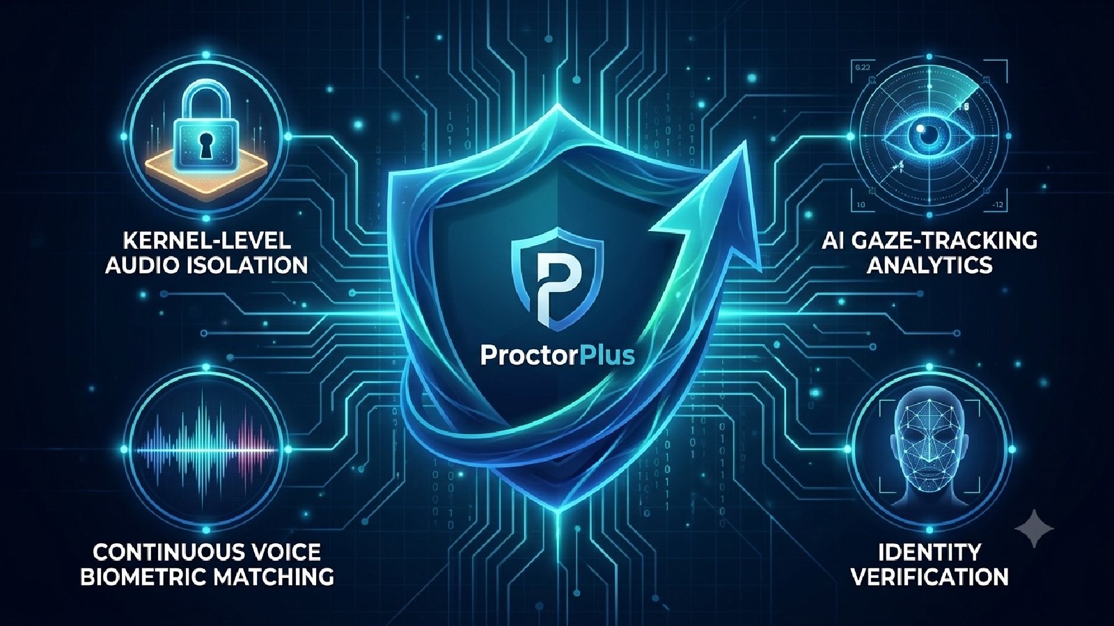 Prevent AI Translation and Voice Cloning Cheating in Online Language Exams